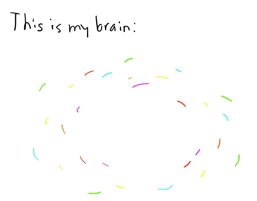 mybrain
